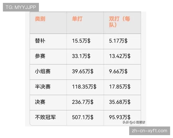 ATP年终总决赛分组抽签仪式完成 康纳斯与博格组名单出炉